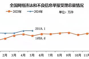 哈维弟弟兼助教在比赛后被罚出场，这是他加盟后第3次被罚出场